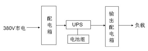UPS�M�W���÷���