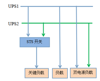 STS�o�B(t��i)�Դ�ГQ�_(k��i)�P(gu��n)���÷���