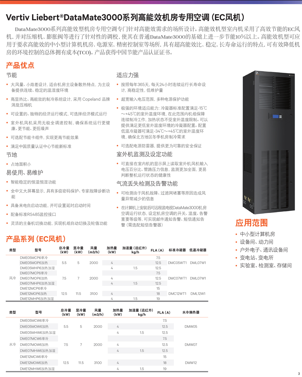�S�BLiebert DataMate3000ϵ�ЙC�����ÿ��{(di��o)���g(sh��)����(sh��)